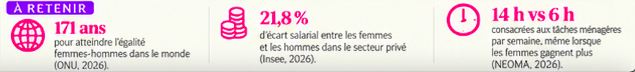 Infographie parité article grève mondiale des femmes